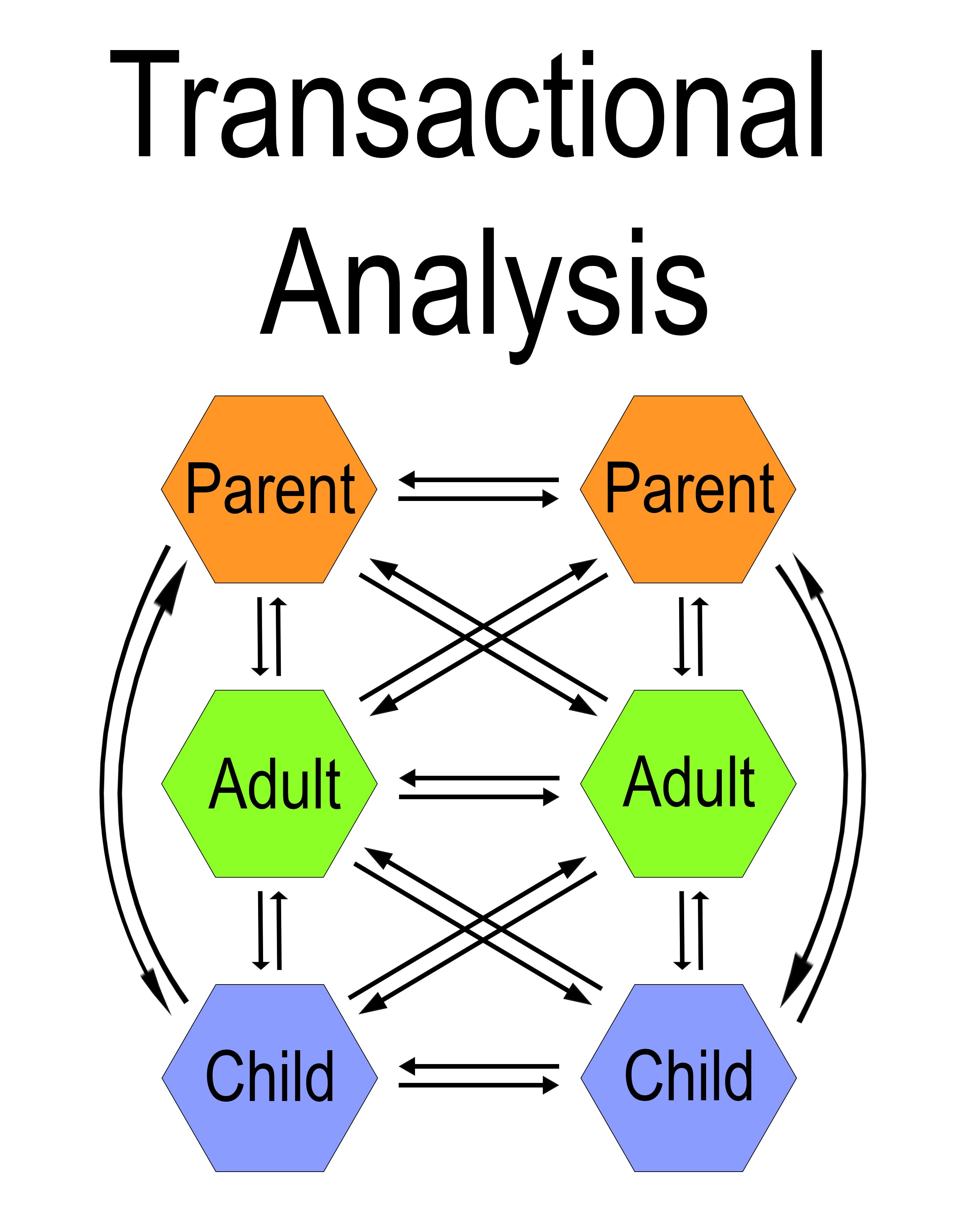 Transactional Analysis